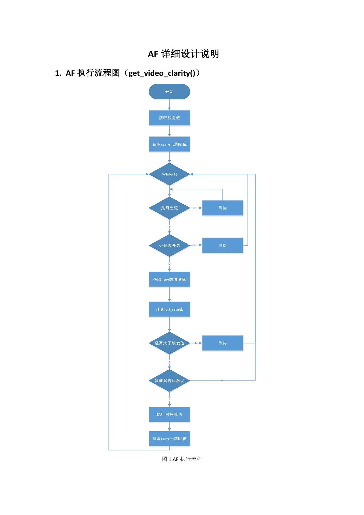 AF详细设计说明