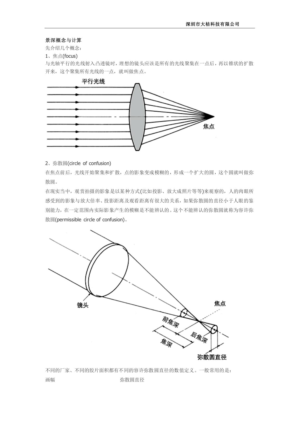 景深计算公式